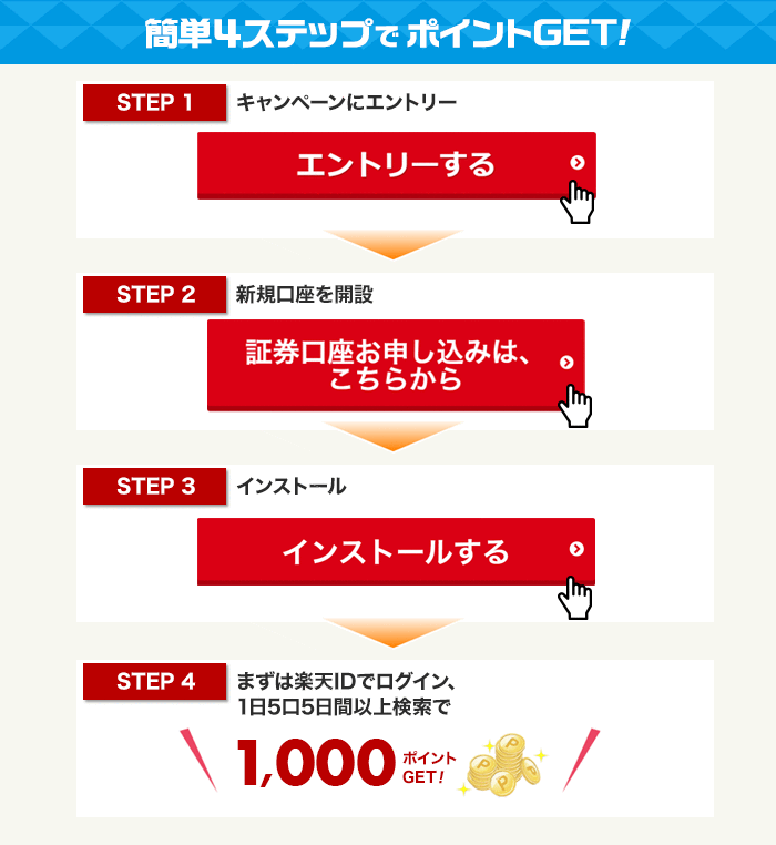 簡単4ステップでポイントGET！