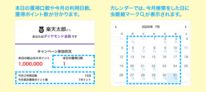 本日の獲得口数や今月の利用日数、獲得ポイント数が分かります。カレンダーでは、今月検索をした日に虫眼鏡マークが表示されます。