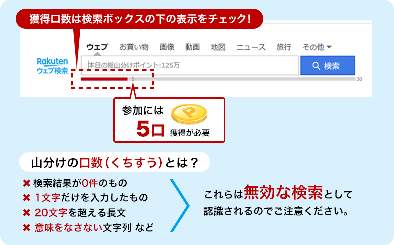 楽天ウェブ検索 総額100万ポイント山分け ポイ活デビューキャンペーン