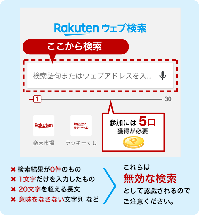 楽天ウェブ検索 総額100万ポイント山分け ポイ活デビューキャンペーン