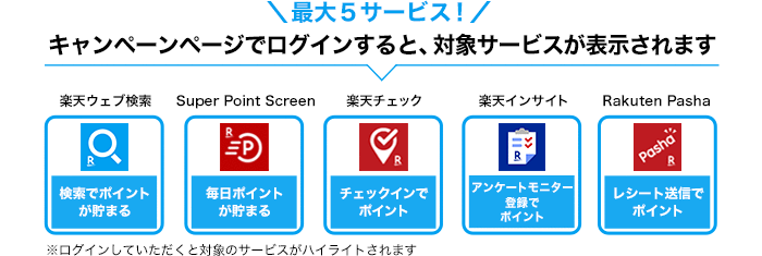 最大5大サービス！あなたがポイント山分けの対象になるサービスと条件はこちら