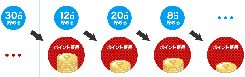 楽天ウェブ検索 100万ポイント山分けキャンペーン